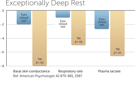 deep-rest-ref-homepage