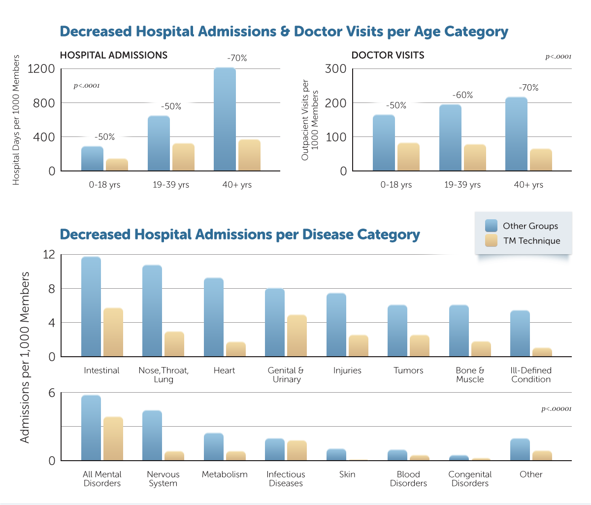 hospital-admissions1